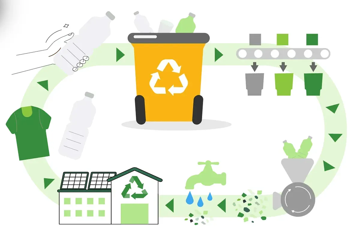 Recykling plastiku – co musisz o nim wiedzieć?